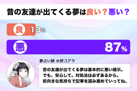 夢占い】友達・友人に関する夢が意味すること27選！状況別に解説 | michill