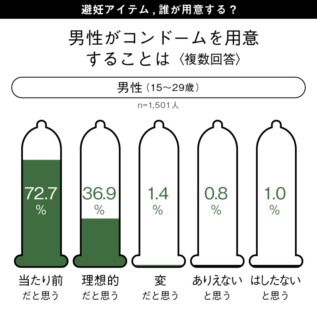 04 都道府県ランキング｜ニッポンのセックス 2018年版