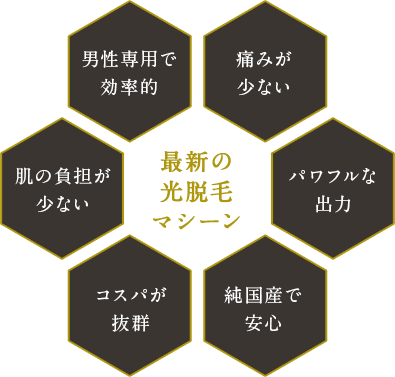 ゼルモ渋谷店のスタッフ紹介です🫶#メンズ脱毛#脱毛サロン#メンズサロン#男性脱毛#vio脱毛#vio#脱毛サロン | TikTok