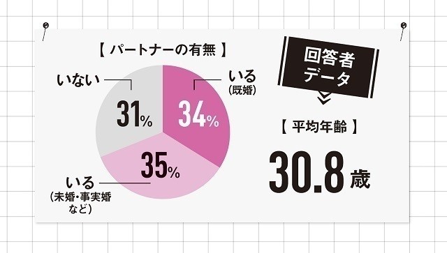 セックス相性占い｜2人の体の相性はいい？セックスする可能性は？ | ENJYO-エンジョー-