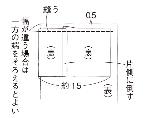 色々なハギレをつなぎ合わせてバッグなど作りたいのですが、きちんと揃えて- Yahoo!知恵袋