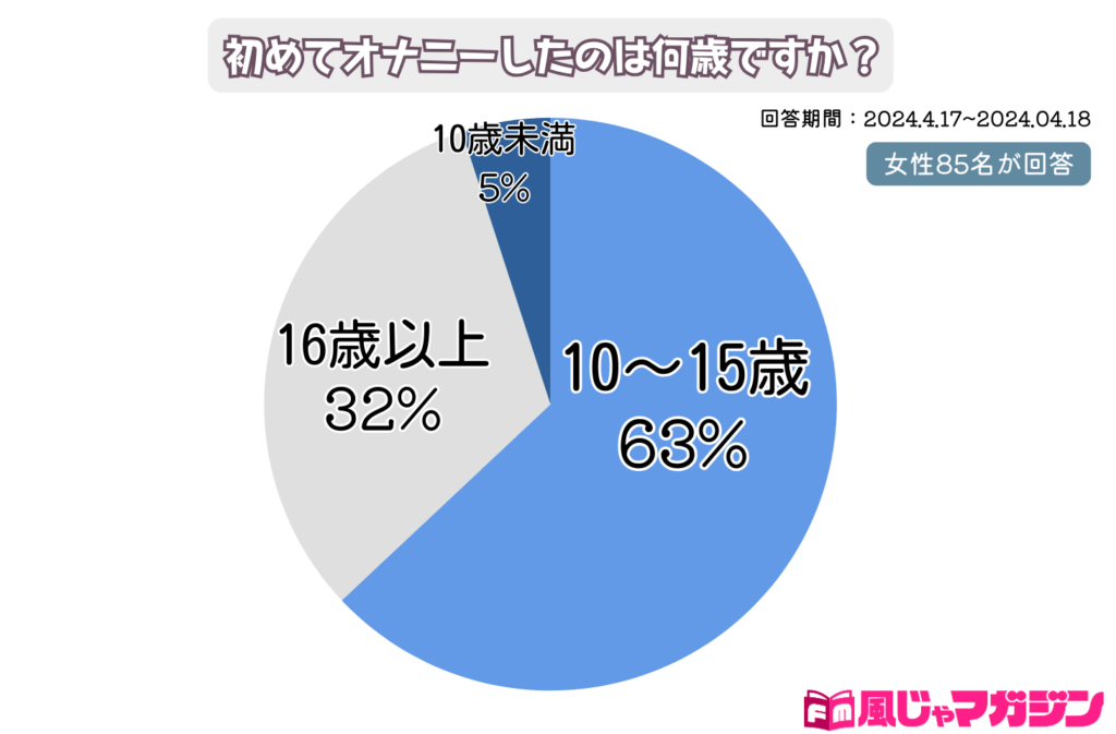 ふたなり 女の子なのに初めてのオナニーは男の子のオナニーでした [ぷるんぶるん]