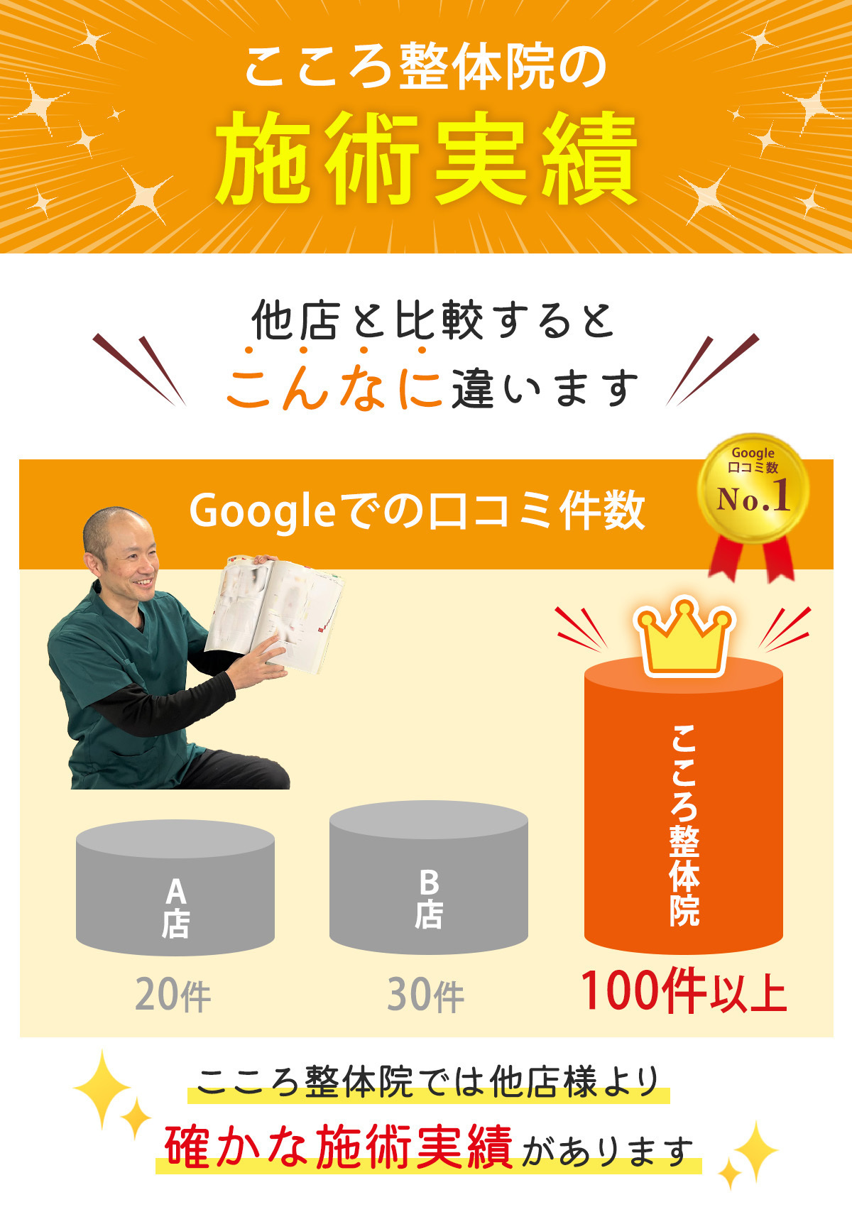 施術内容・料金 - 京都市伏見区の『こころ整体 Physical Labo』