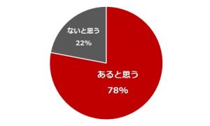 図解】体の相性がいいと感じる男性心理とは？別れられない体・好きになる方法も