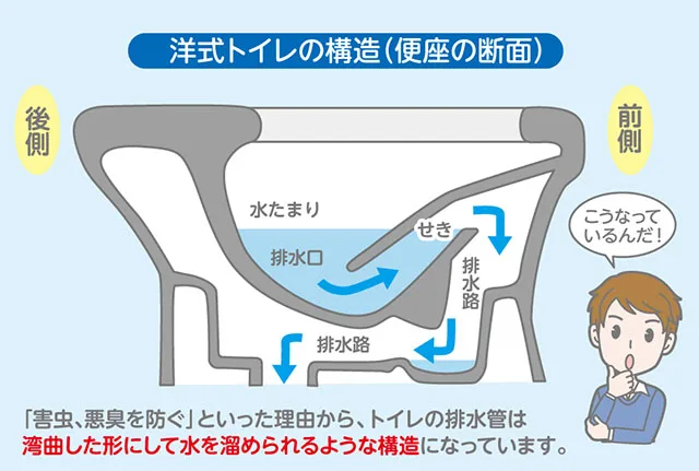 タンク式トイレの水漏れ 原因と解決方法とは洗濯埋め込み水栓修理と交換の水道工事エコライフ