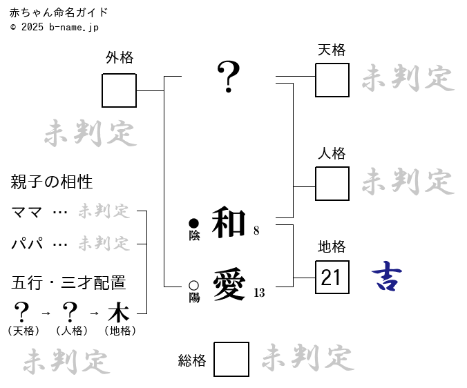 あいせく/若菜 細部葉 坂間恵 渋谷えり 福山安奈