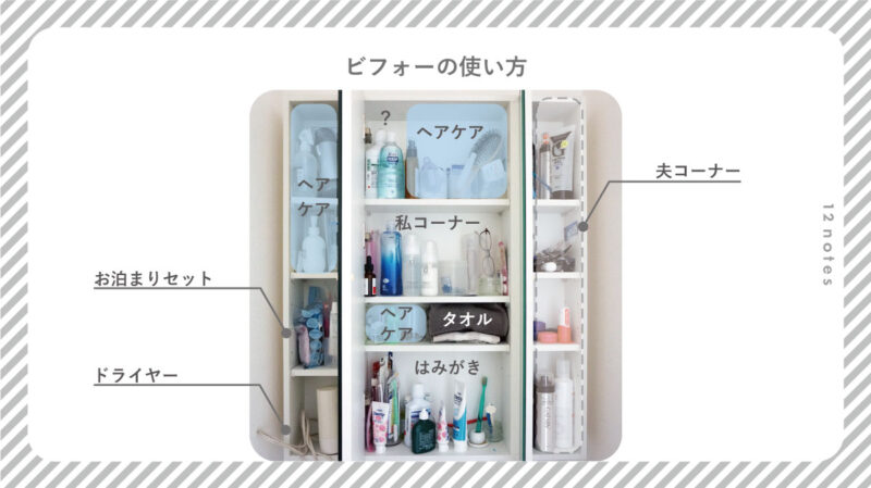 鏡裏収納を整えて超快適に