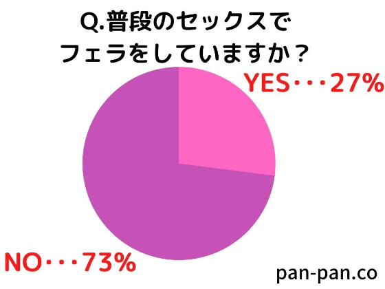 指フェラ（指舐め）とは？やり方や練習方法・男性心理を現役風俗嬢が解説｜ココミル