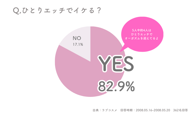 中イキのやり方！女性がイク理由～【医師監修】 - 夜の保健室