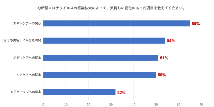 メンズエステの市場規模はどれくらい？業界の売上高と媒体データを基に解説 - メンズエステ経営ナビ