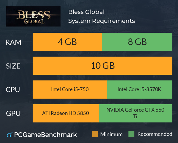 Bless Online system requirements