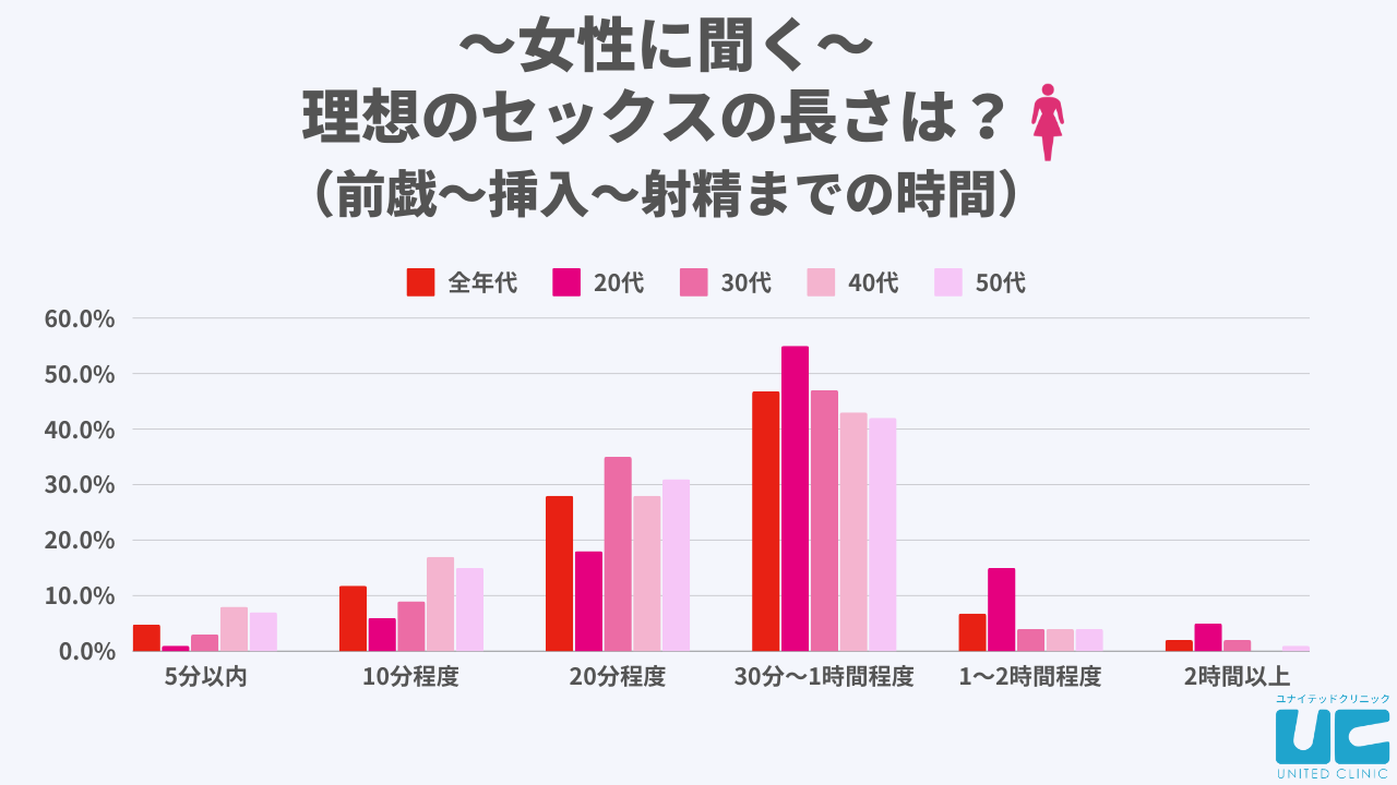 正しい前戯と性交痛を理解して女性の満足度を高める努力を！｜竹越昭彦院長コラム【浜松町第一クリニック】