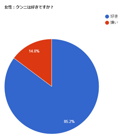 男性の約9割が好きなのに!?彼がなめてくれない理由4つ « 女子SPA！