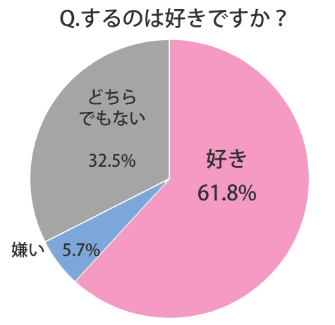 セックスが好きなエロい女性の職業ベスト6｜攻略方法も紹介