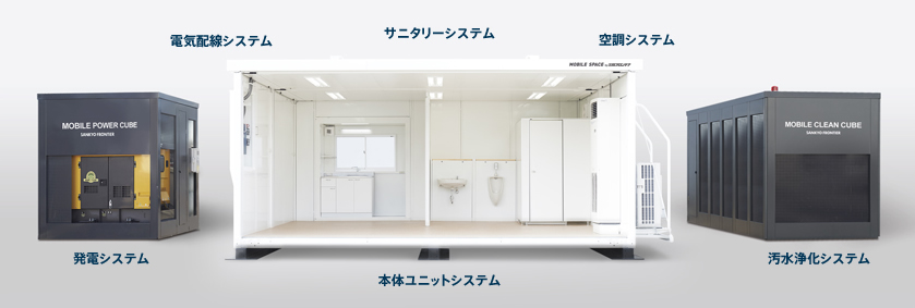 茨城県桜川市の100㎡以上 30坪以上 の店舗兼住居ユニットハウス・プレハブ・コンテナハウスの三協フロンテア