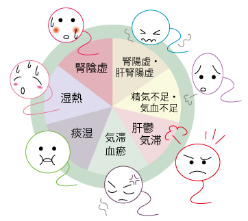 甘い物の食べ過ぎはEDを招く【医師監修】 | 新橋ファーストクリニック【公式】