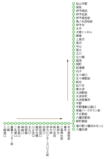 アクセス >>松山観光港ターミナル