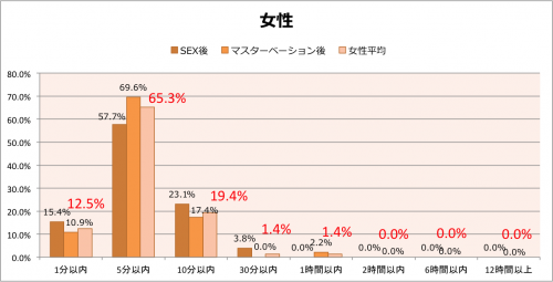 初オナニーはいつ？ 初体験年齢・男女別平均回数など、みんなのオナニー事情を大調査！ |