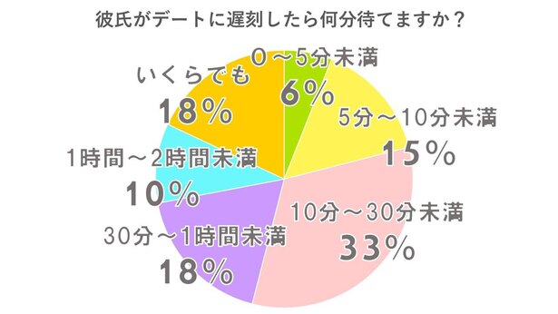 5分？3時間？「待ち合わせで怒らずに待てる時間」聞いてみた - CanCam.jp（キャンキャン）