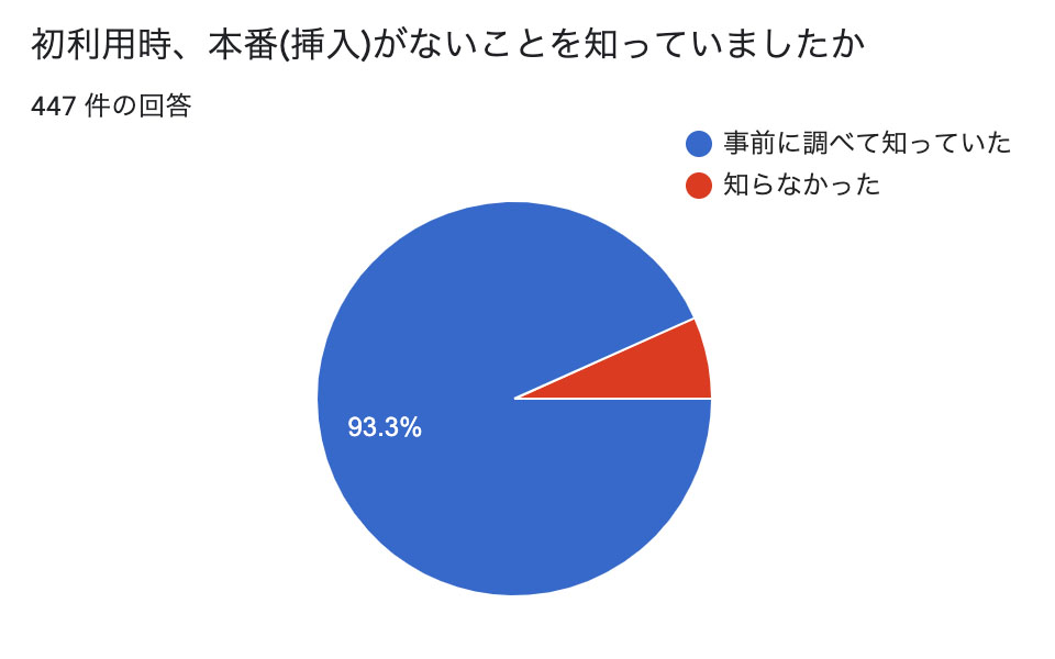 都内で本番できる高コスパ・セラピストTOP10 - メンエス体験談：天国の階段