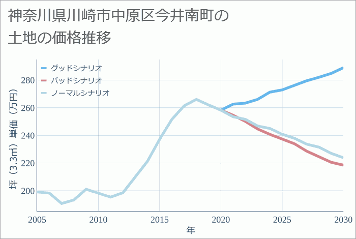 川崎】ウェルビー川崎センター 開所のご挨拶 | ウェルビーブログ