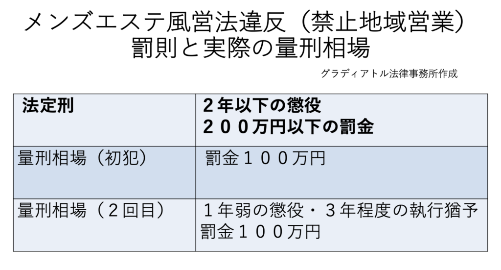 メンズエステは一体どうしてパネマジや詐欺写が少ないのか【エステ図鑑東京】