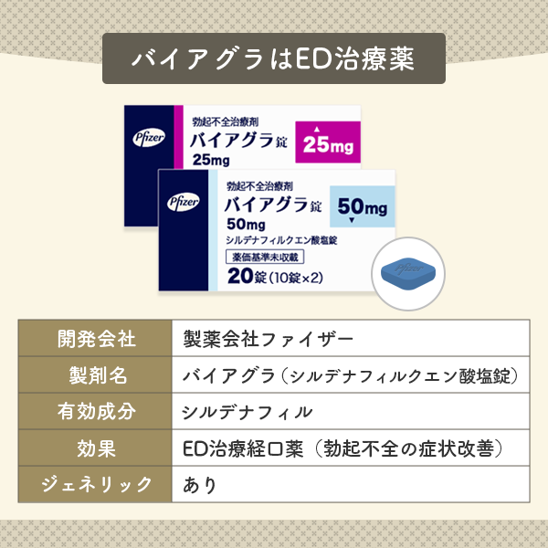 バイアグラは20代・30代も服用していい？服用時の注意点