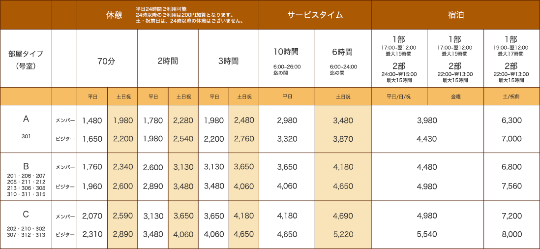 ホームズ】ナイスアーバン今泉ウイングスクエア｜宇都宮市、JR東北本線 宇都宮駅 徒歩23分の中古マンション（物件番号：0009023-0000265）