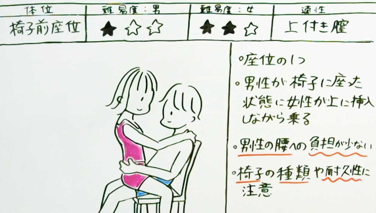 松葉崩しのやり方をイラストで簡単に解説！女性をイカせるコツやアレンジ体位も紹介｜駅ちか！風俗雑記帳