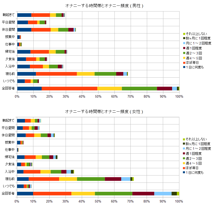 時間帯（平均時間）｜ある男の自慰記録データ｜開発裏話｜アイナーノ｜Ei Nano【公式】