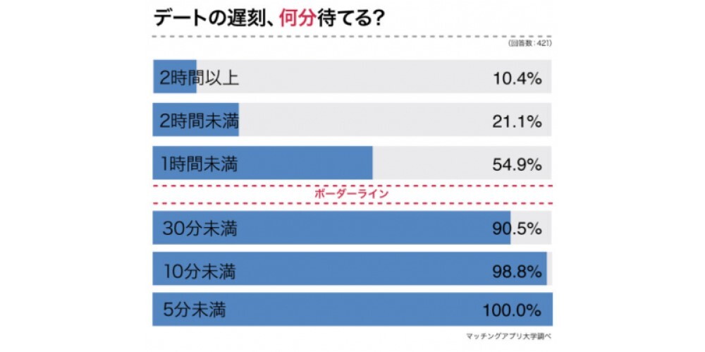 え、謝罪は…？デートに30分遅刻してきた彼はなんと…？！【何かと何かのせいにする男性】＜前編＞ | ORICON NEWS