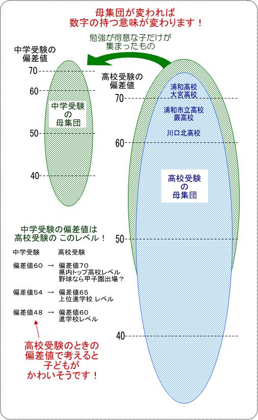 平成30年度埼玉県公立高校入試の注意点【草加高校を受験する場合】 – 個別指導学習塾ナカジュク