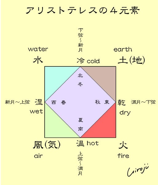 動画講座「五大元素の存在を味方に」【35分40秒】 - 健康料理スクール『Onenessfood/ワンネスフード』