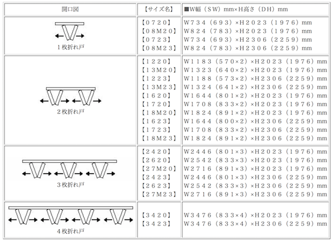 クローゼットドア 2枚 折れ戸 ラシッサS レールタイプ LAD 把手なし ノンケーシング枠 0720 08M20 収納 扉 収納 押し入れ 折戸LIXIL TOSTEM リビング建材 室内建具 扉 戸 DIYリフォームおたすけDIY
