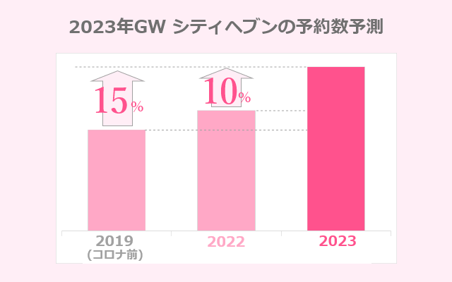 2022年GW、アナタは稼げた？意外に…という声続出！ - ももジョブブログ