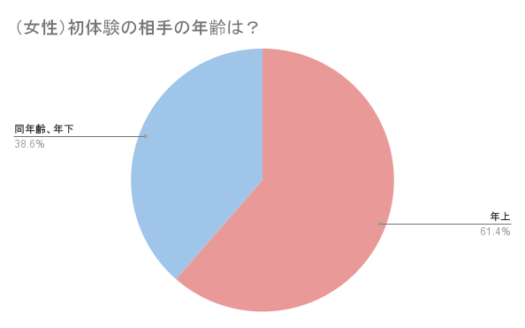 半年付き合っているのに… 全然セックスしてくれない彼氏との 初めての中出しお泊りデート 倉田美穂（本中）の通販・購入はメロンブックス