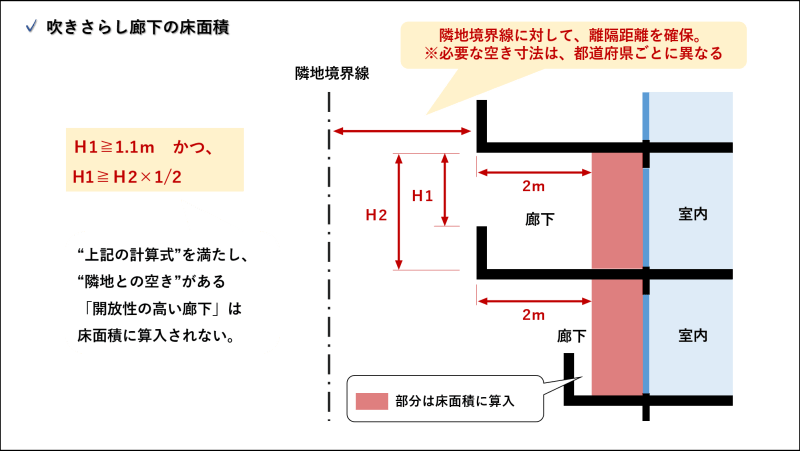建築面積とは？バルコニーやひさしは含まれる？敷地面積・延べ面積・延べ床面積との違いをわかりやすく解説！SUUMOお役立ち情報