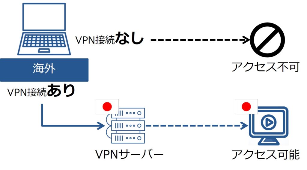 2024年】海外からFANZAを見るには？【VPNで視聴可能に！】 | VPN