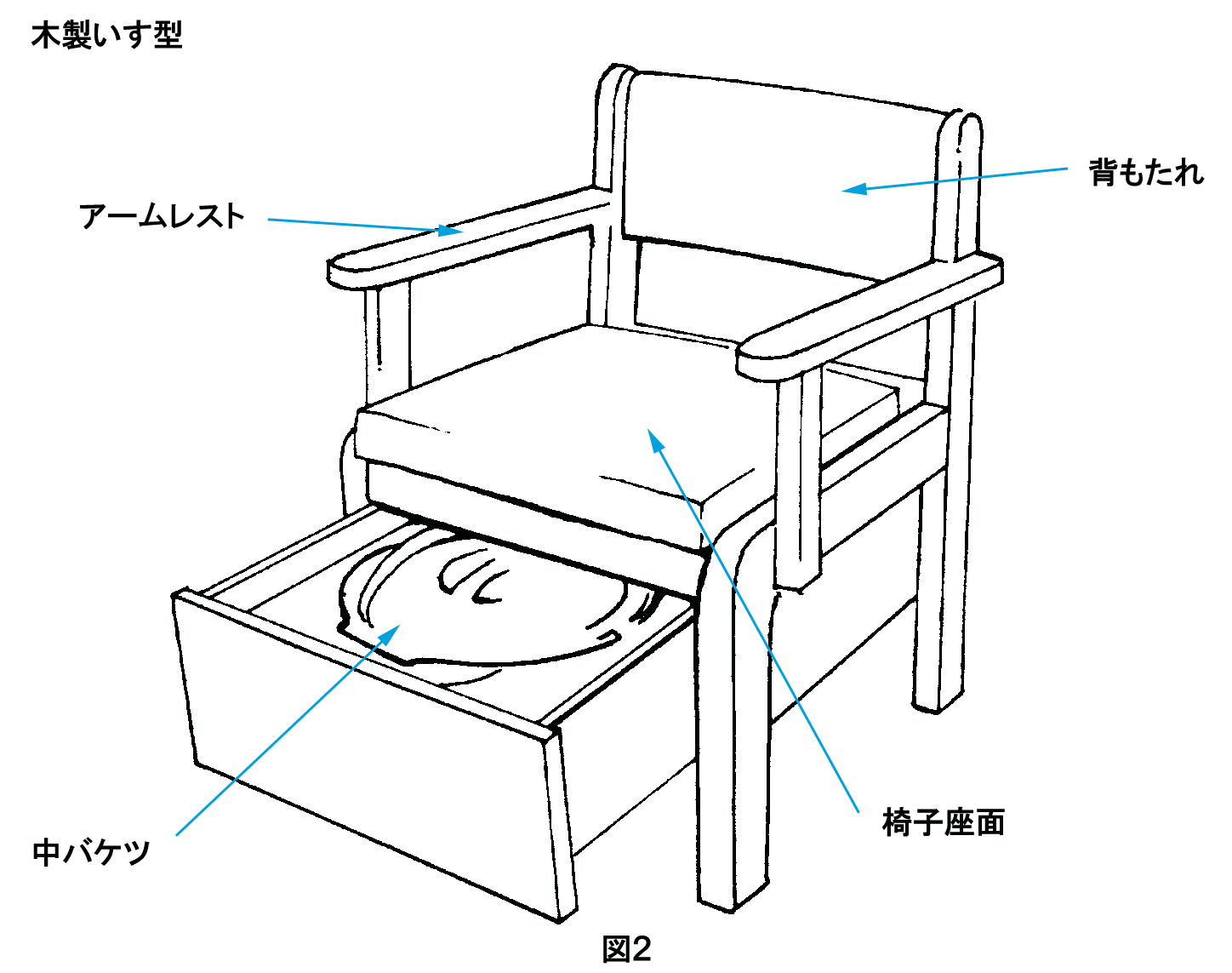 洋式トイレの構造を徹底解説！基本から種類・トラブル対策までわかりやすく紹介水まわりのレスキューガイド