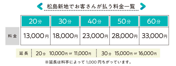 2024年最新】飛田新地のシステム・料金・どこまでできるかなどを徹底解説！ | Onenight-Story[ワンナイトストーリー]