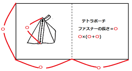 ミニファスナーなしポーチ作り方 How To Make Mini None Zippered Pouch , easy sewingtutorial, diy