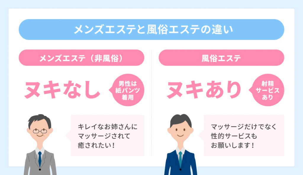 メンズエステと風俗エステは何が違うの？お仕事内容の違いを比較解説 | シンデレラグループ公式サイト