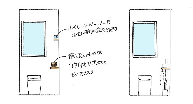 フラット扉トイレ隙間収納 高さ６０ｃｍ幅１５〜２４ｃｍ奥行３１ｃｍ 片開き 左開き 右開きフラット扉付居間ラック 本棚 幅 18 cm 寸法 指定g78442幅14cm Verden トイレラック 収納雑貨家具・インテリア通販は家具350 公式