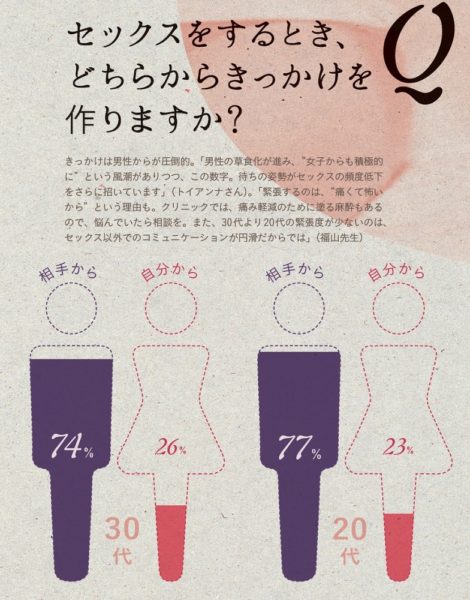 セックスの平均時間は？挿入時間の長さ - 夜の保健室