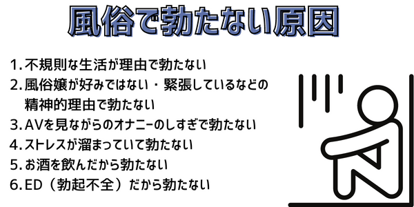 風俗で勃たない原因５選。「必ず勃起できる」解決法も合わせてご紹介 | 風俗グルイ