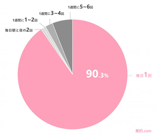 ソフトタッチでお願いできますか？ - ALMAメンズリラクゼーションサロン葛西