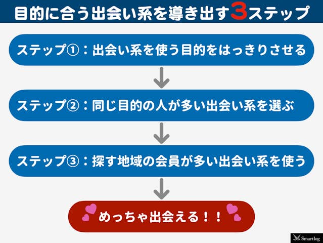 いわき市で50代の方に外せない！恋活の方法】