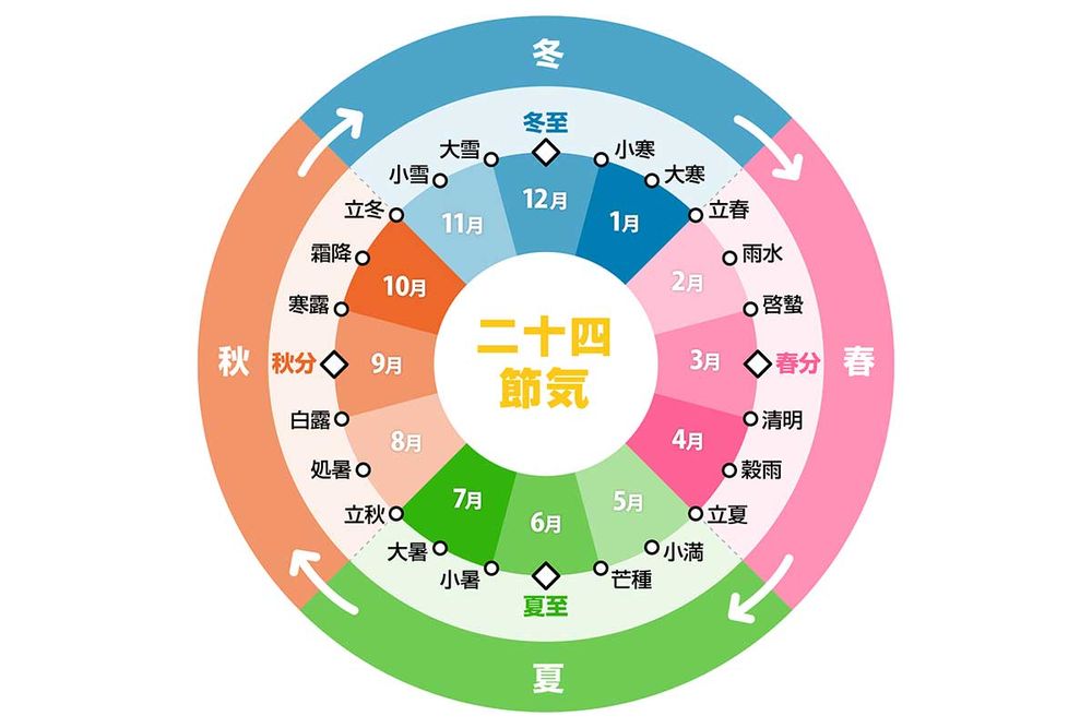 ED治療 回春のツボを刺激 - 施術例