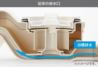 お風呂の排水口が臭い原因｜下水臭を消す方法と3つの予防法 - くらしのマーケットマガジン