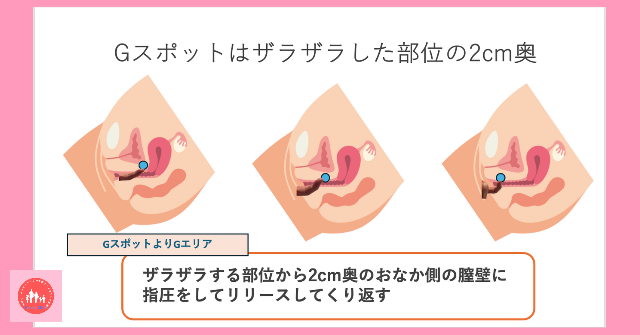 Gスポット指愛撫はじっくり時間をかける | 悪魔の性典